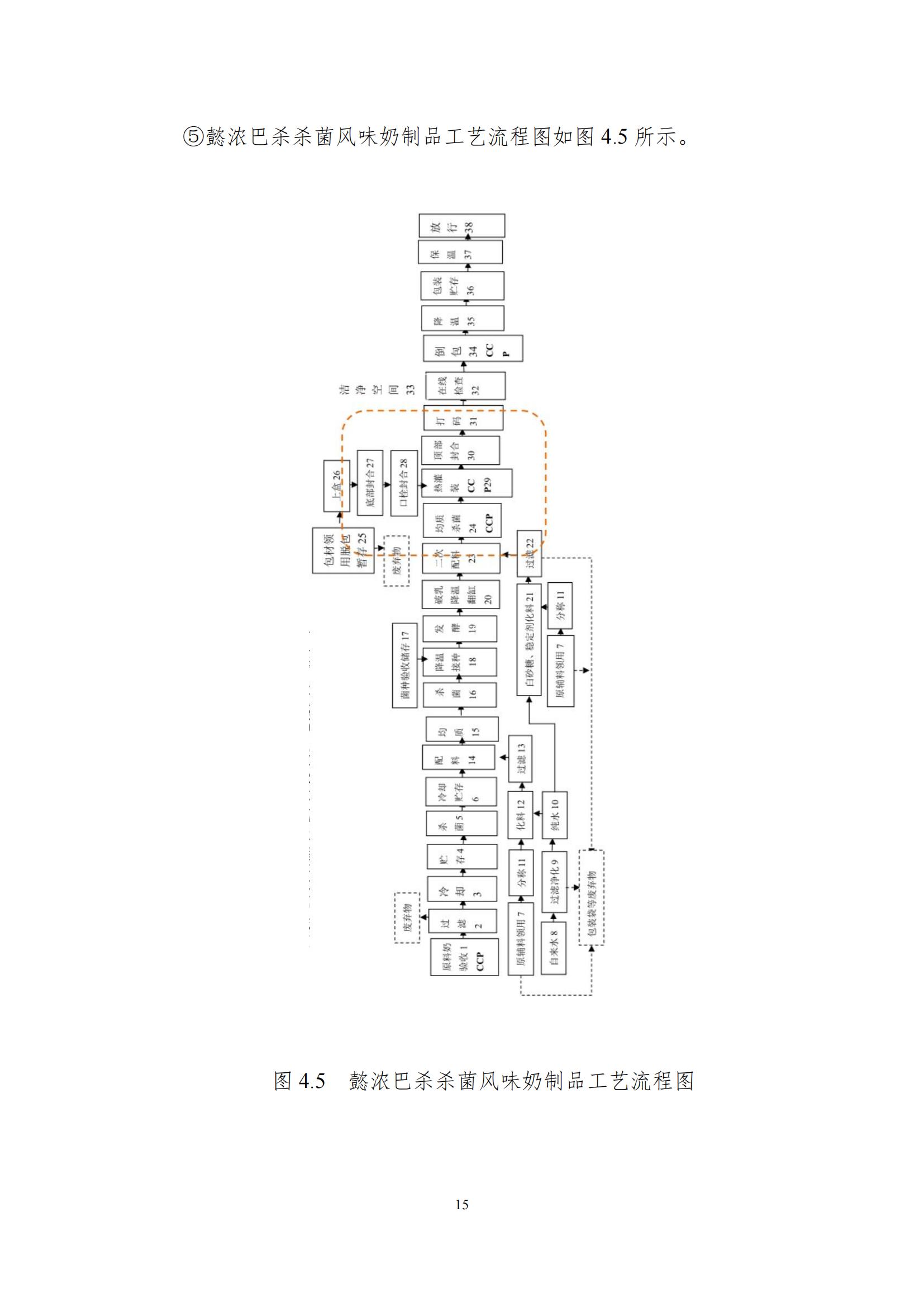 《郑州开云（中国）乳制品有限公司产品碳足迹报告》公示