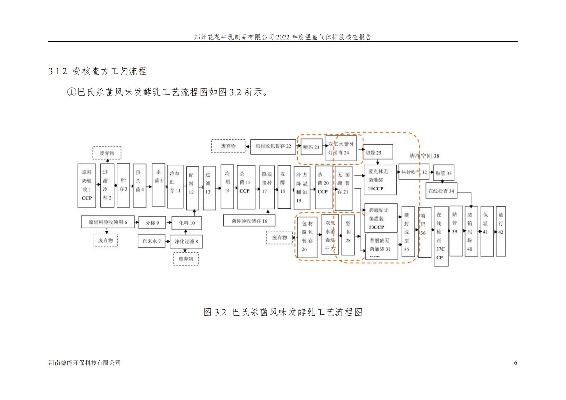《郑州开云（中国）乳制品有限公司2022年度温室气体排放核查报告》公示