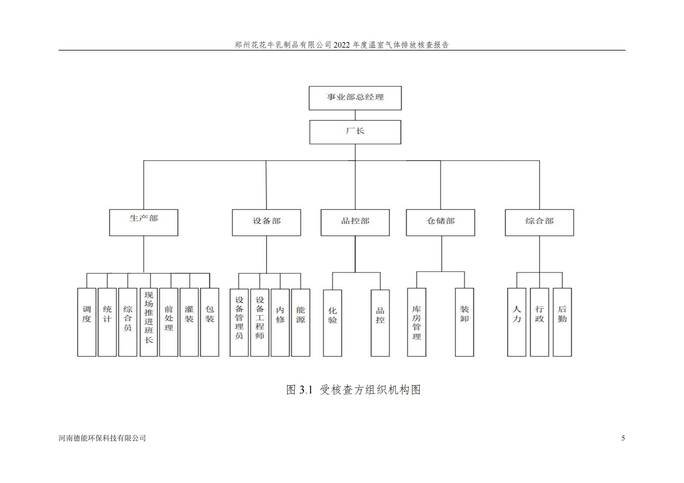 《郑州开云（中国）乳制品有限公司2022年度温室气体排放核查报告》公示