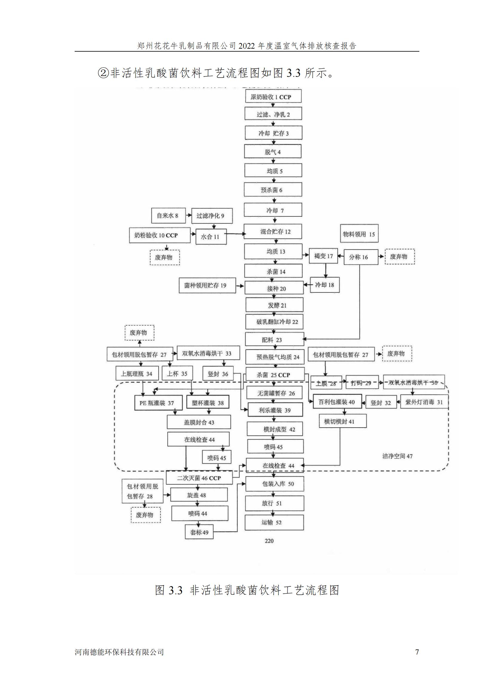 《郑州开云（中国）乳制品有限公司2022年度温室气体排放核查报告》公示