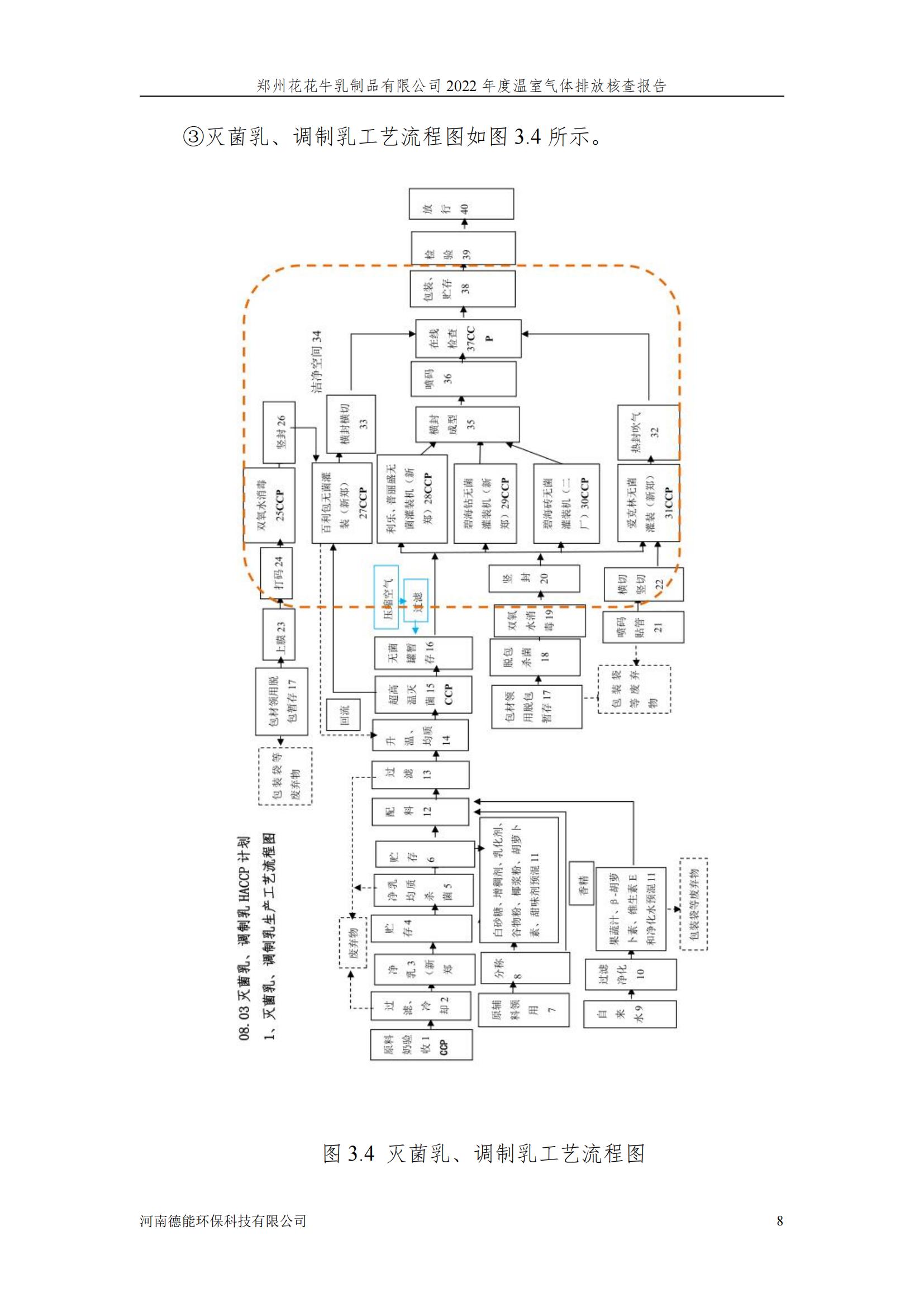 《郑州开云（中国）乳制品有限公司2022年度温室气体排放核查报告》公示