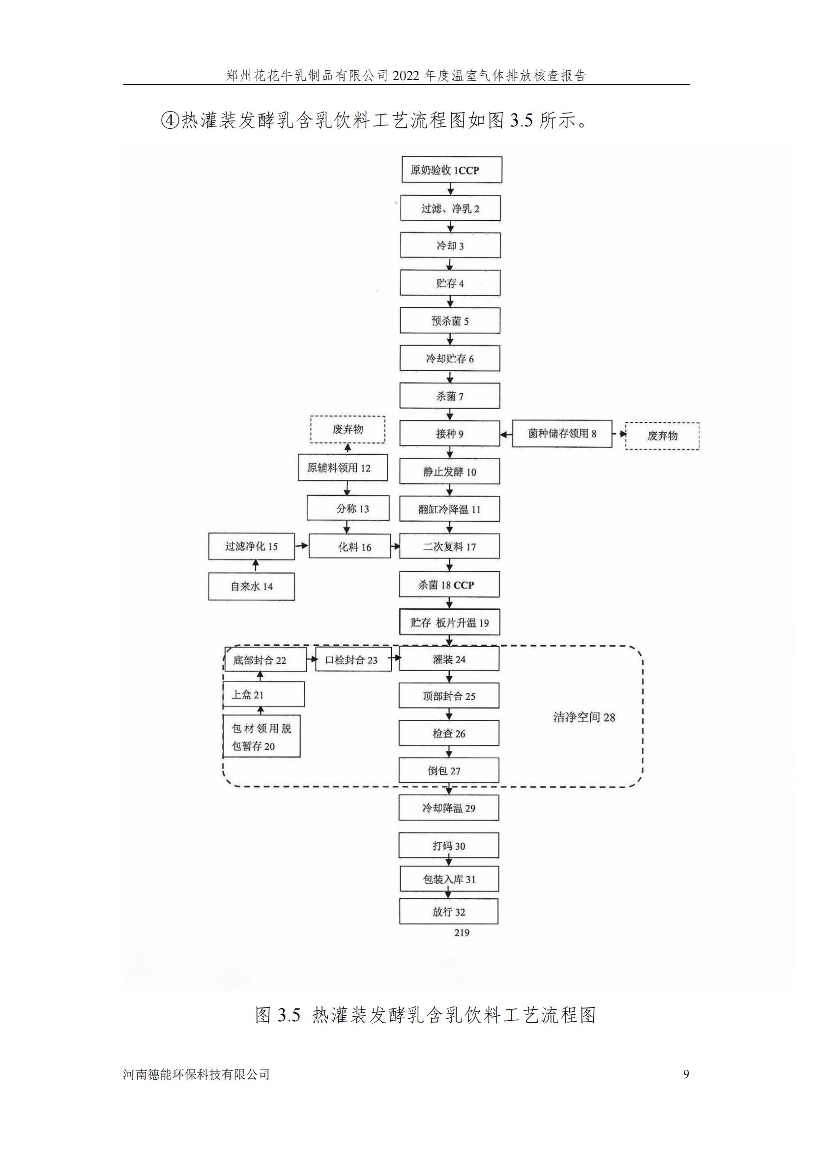 《郑州开云（中国）乳制品有限公司2022年度温室气体排放核查报告》公示