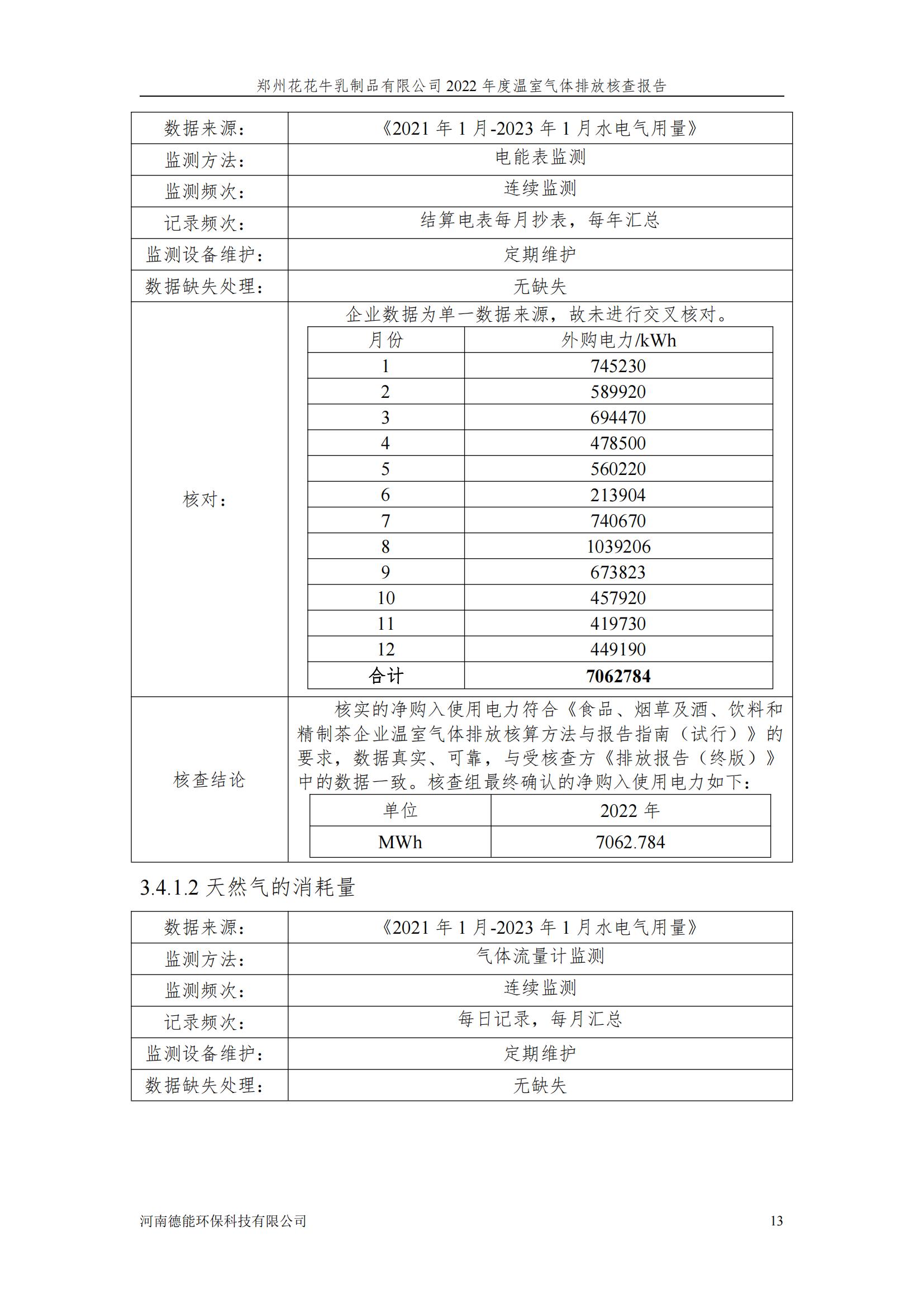 《郑州开云（中国）乳制品有限公司2022年度温室气体排放核查报告》公示