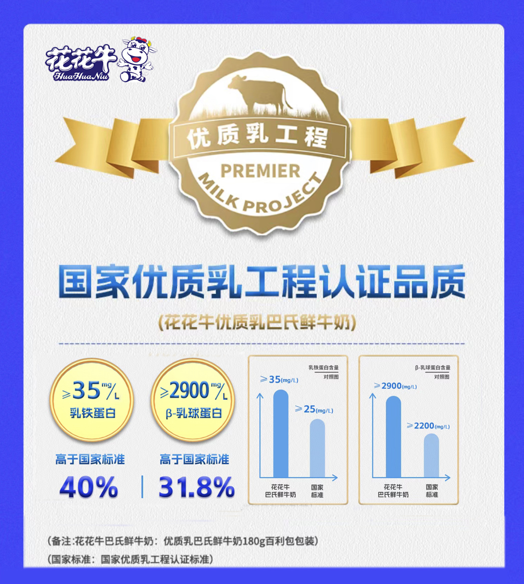 开云（中国）摘得第七届“奶牛营养与牛奶质量”国际研讨会两项大奖