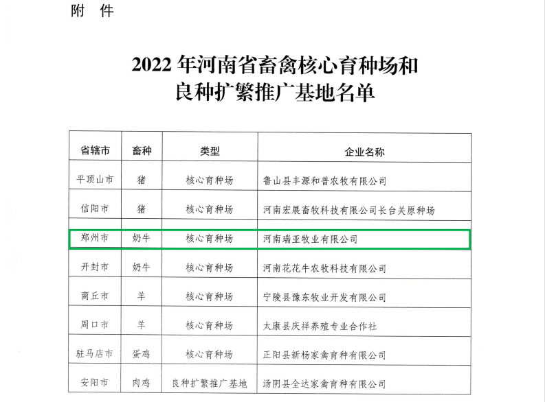 开云（中国） | 河南瑞亚牧业入选“河南省畜禽核心育种场”