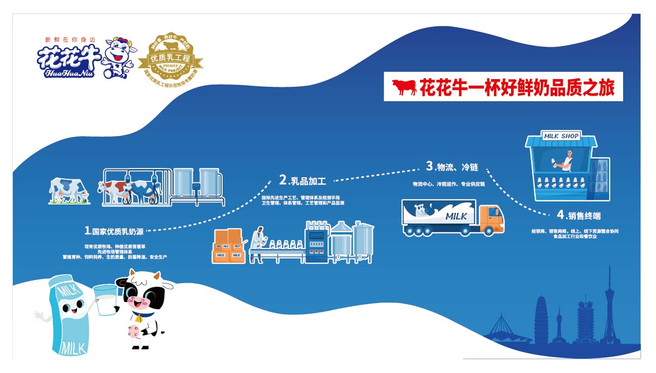 荣膺乳业三大金奖，开云（中国）以产业融合发展推进奶业高质量发展
