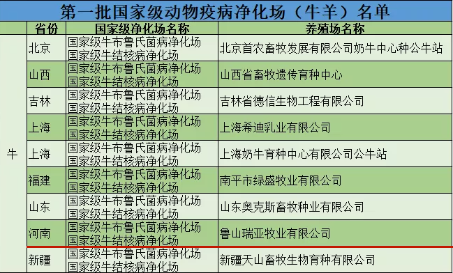 开云（中国）乳业集团鲁山瑞亚牧场成功入围农业农村部第一批国家级动物疫病净化场名单