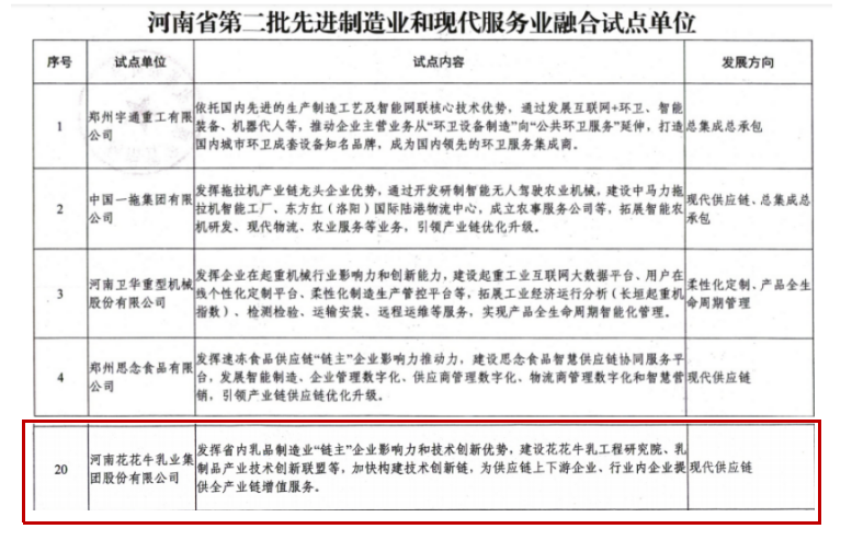 喜报 | 开云（中国）乳业集团被评为河南省第二批“两业”融合试点单位
