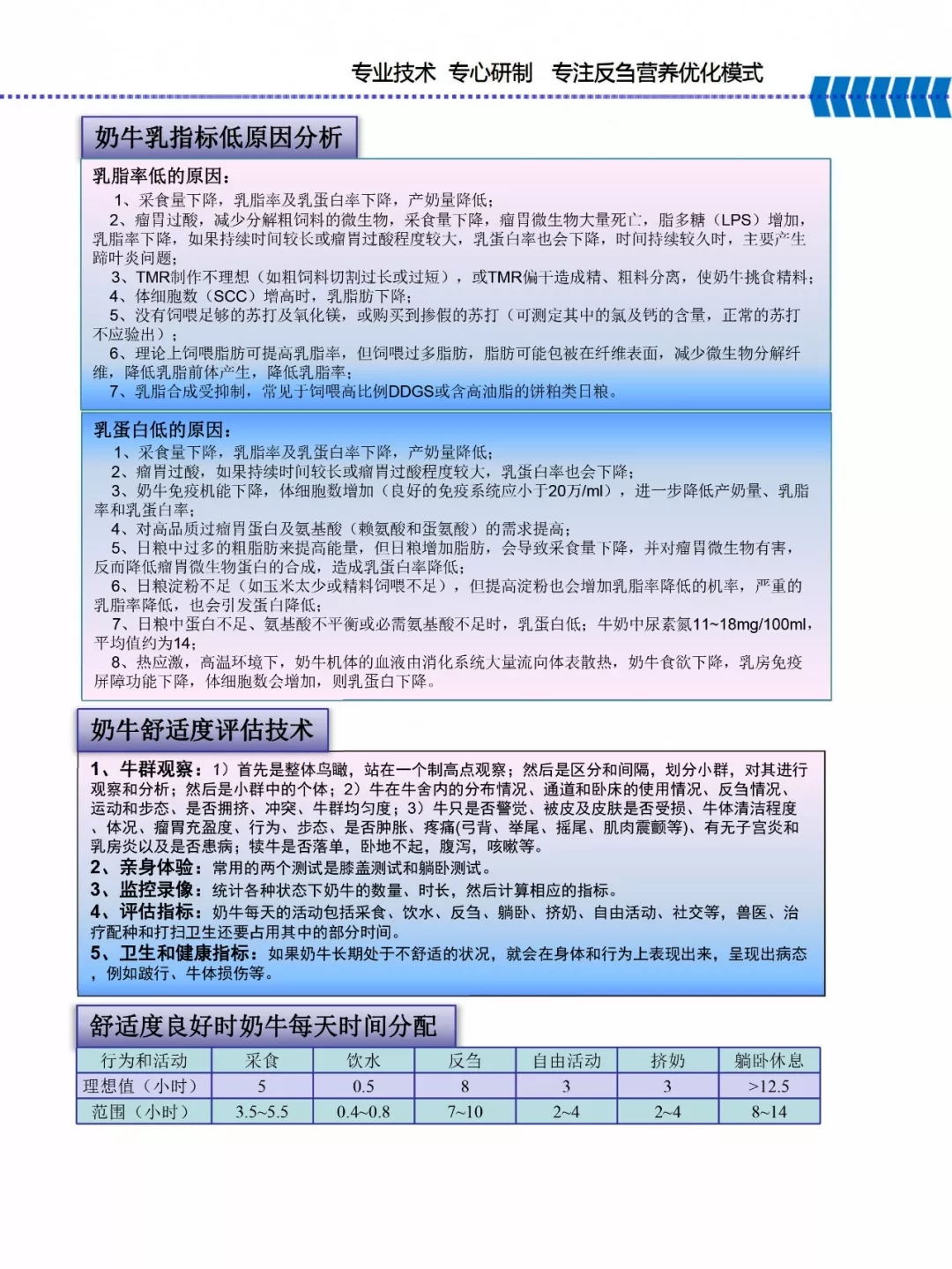 开云（中国）乳业集团——河南全赫饲料有限公司奶牛高产料介绍