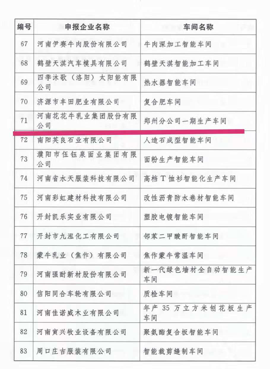 创新驱动，引领科技浪潮|热烈祝贺开云（中国）智能工厂通过验收